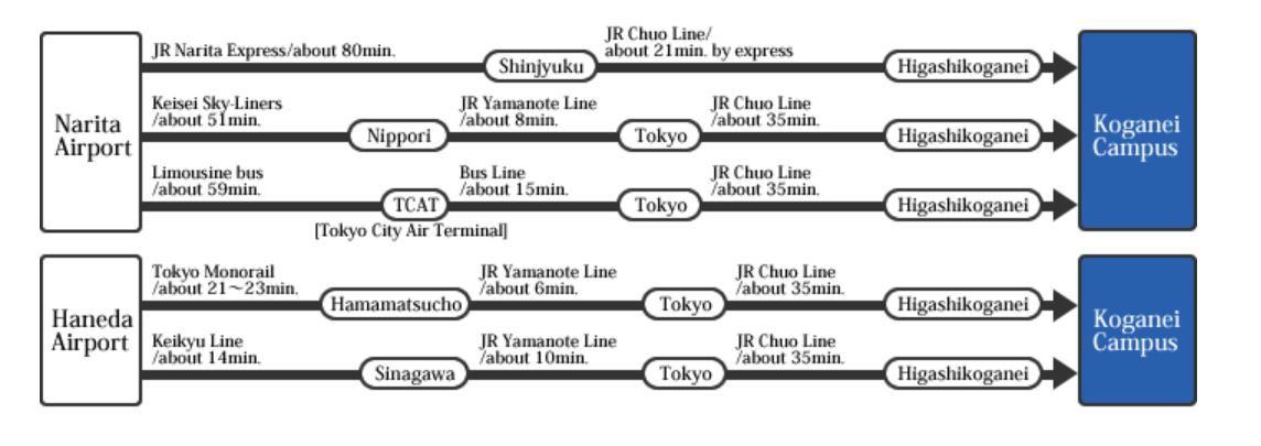 Koganei Map.jpg